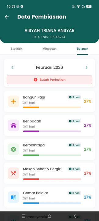 Checklist Kebiasaan Rumah