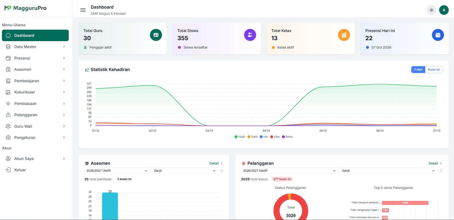 Web Admin Dashboard Overview